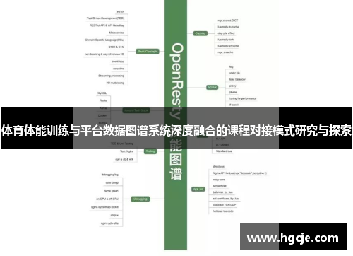 体育体能训练与平台数据图谱系统深度融合的课程对接模式研究与探索