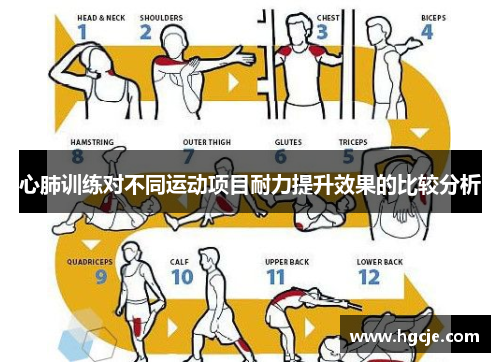 心肺训练对不同运动项目耐力提升效果的比较分析